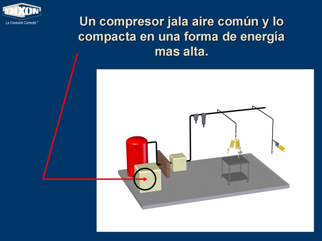 Un compresor jala aire común y lo compacta en una forma de energía mas alta.