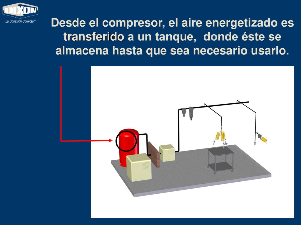 Desde el compresor, el aire energetizado es transferido a un tanque, donde éste se almacena hasta que sea necesario usarlo.
