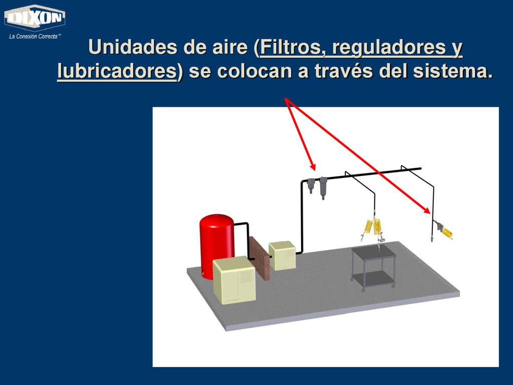 Unidades de aire (Filtros, reguladores y lubricadores) se colocan a través del sistema.