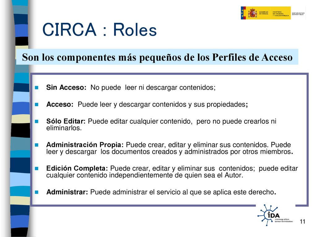 Son los componentes más pequeños de los Perfiles de Acceso