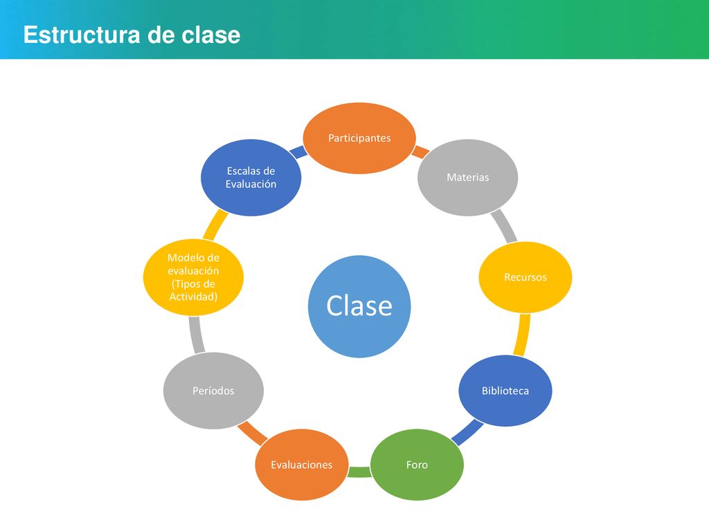 Modelo de evaluación (Tipos de Actividad)