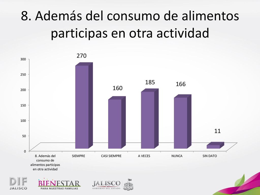 8. Además del consumo de alimentos participas en otra actividad