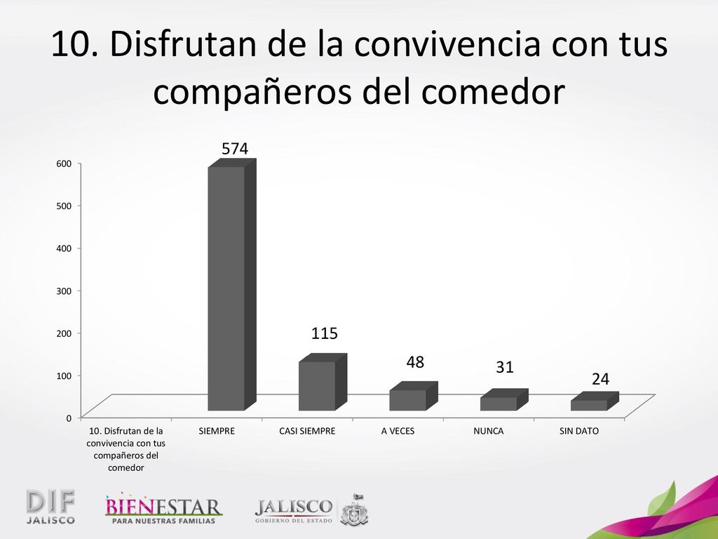 10. Disfrutan de la convivencia con tus compañeros del comedor