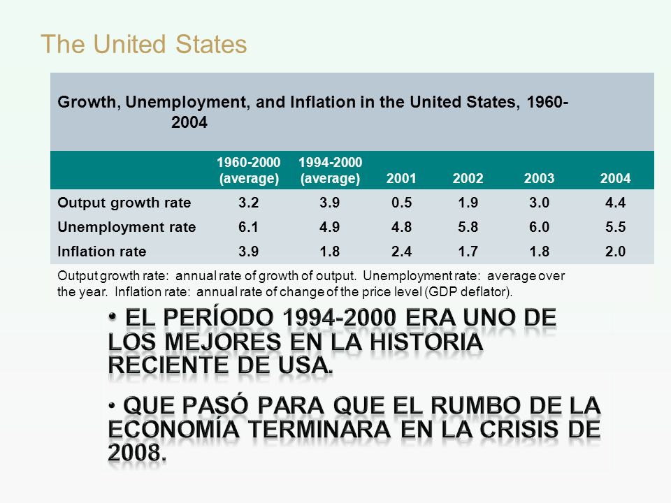 The United States Growth, Unemployment, and Inflation in the United States, (average)