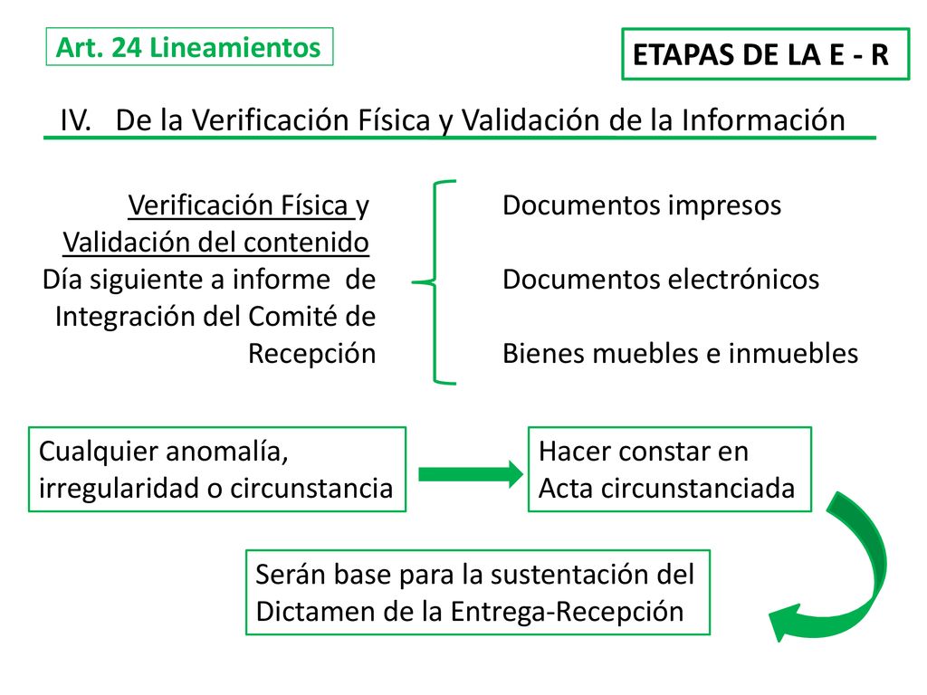 IV. De la Verificación Física y Validación de la Información