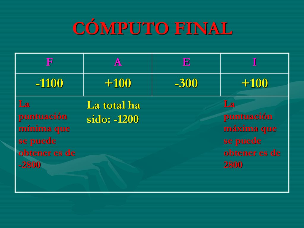 CÓMPUTO FINAL F A E I La total ha sido: -1200