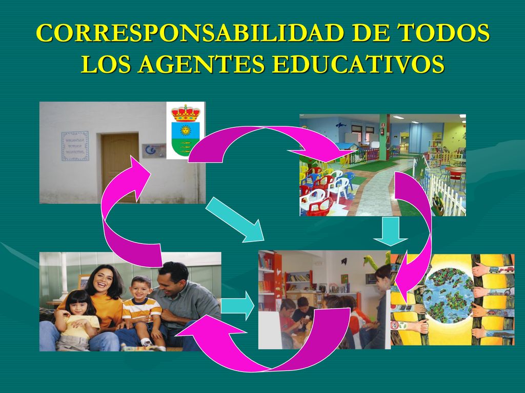 CORRESPONSABILIDAD DE TODOS LOS AGENTES EDUCATIVOS