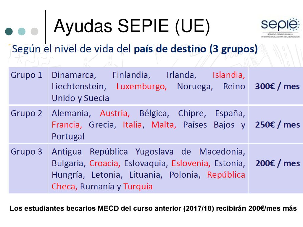 Ayudas SEPIE (UE) Los estudiantes becarios MECD del curso anterior (2017/18) recibirán 200€/mes más