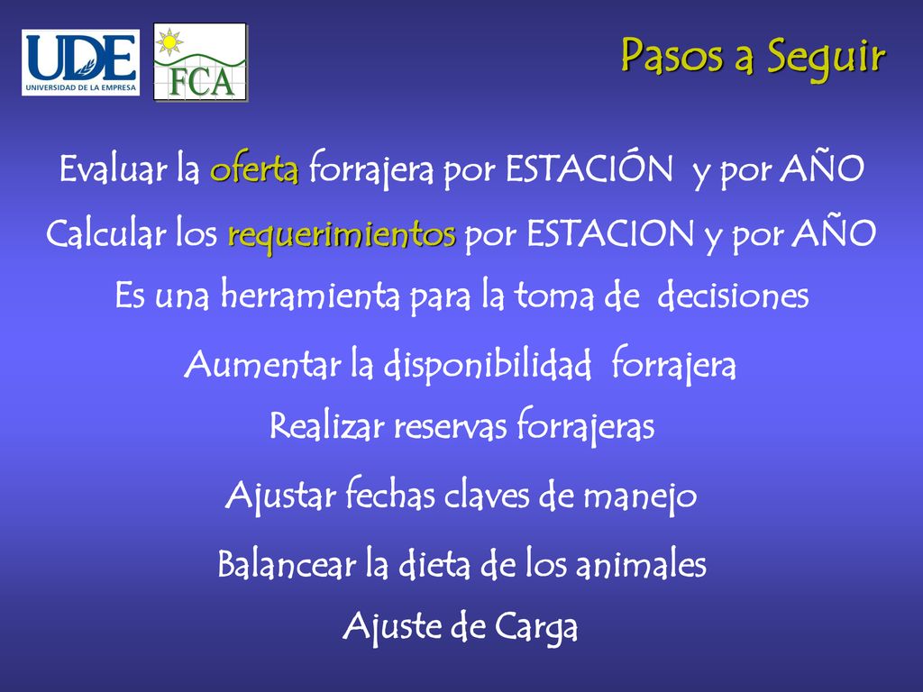 FCA Pasos a Seguir Evaluar la oferta forrajera por ESTACIÓN y por AÑO