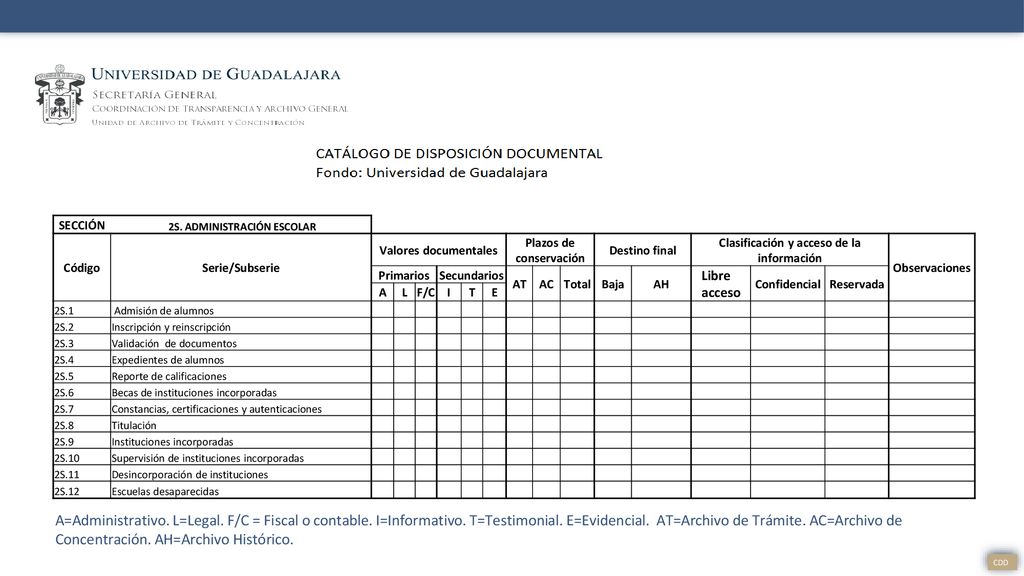 SECCIÓN 2S. ADMINISTRACIÓN ESCOLAR. Código. Serie/Subserie. Valores documentales. Plazos de conservación.