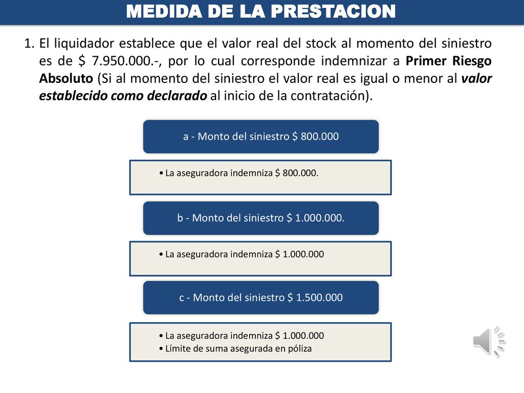 MEDIDA DE LA PRESTACION