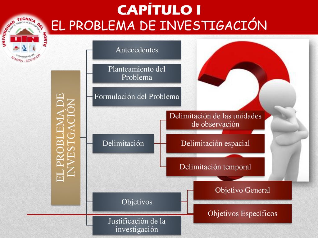 CAPÍTULO I EL PROBLEMA DE INVESTIGACIÓN EL PROBLEMA DE INVESTGACIÓN