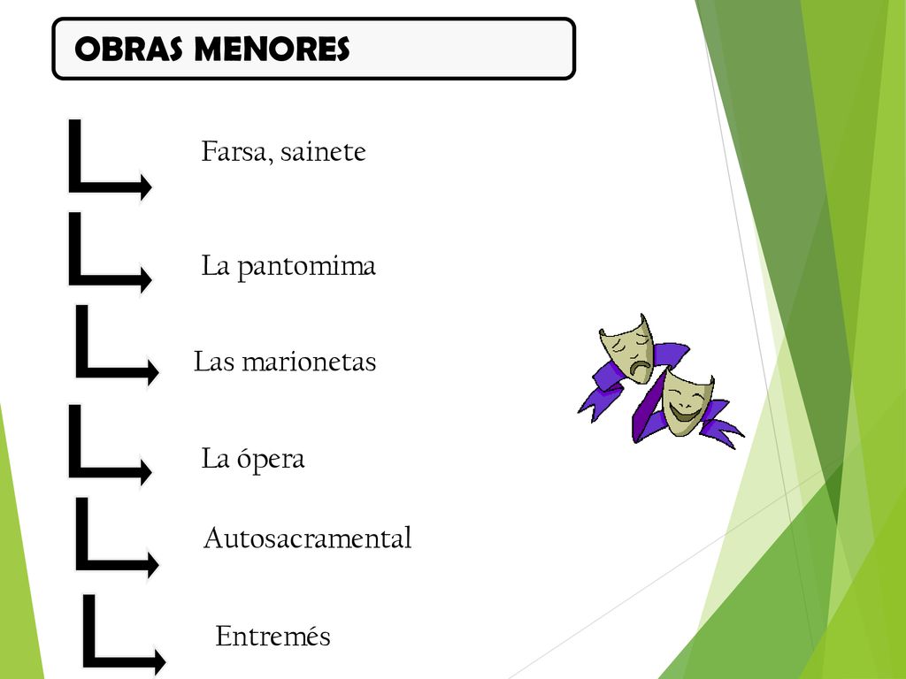 OBRAS MENORES Farsa, sainete La pantomima Las marionetas La ópera
