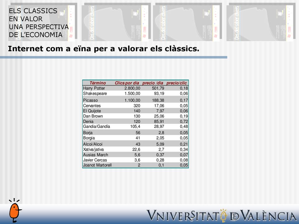 Internet com a eïna per a valorar els clàssics.