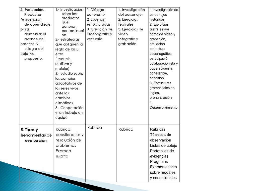 5. Tipos y herramientas de evaluación.