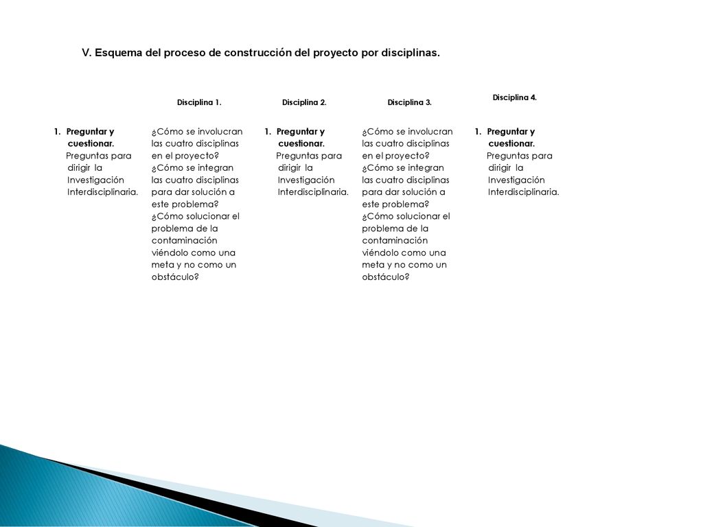 V. Esquema del proceso de construcción del proyecto por disciplinas.
