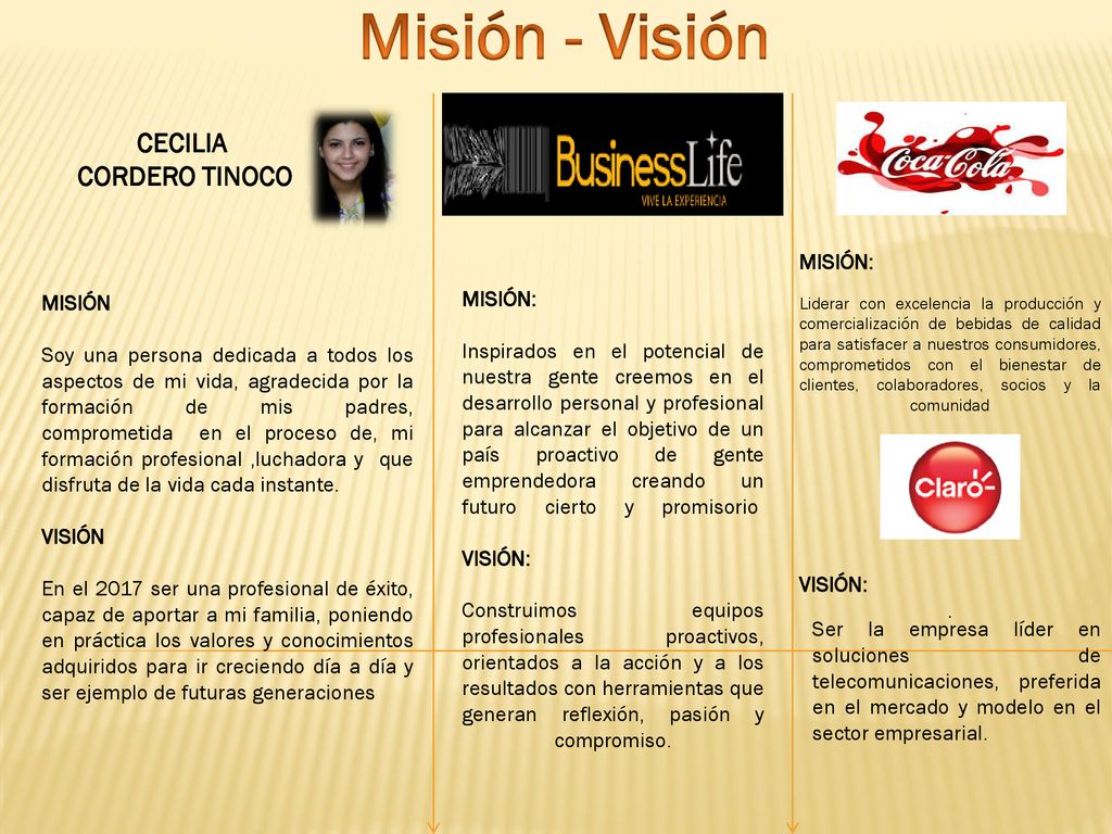 Misión - Visión CECILIA CORDERO TINOCO MISIÓN: VISIÓN: . MISIÓN