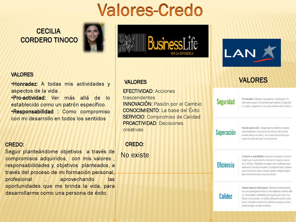 Valores-Credo CECILIA CORDERO TINOCO VALORES No existe VALORES