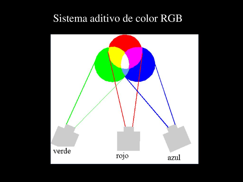 Sistema aditivo de color RGB