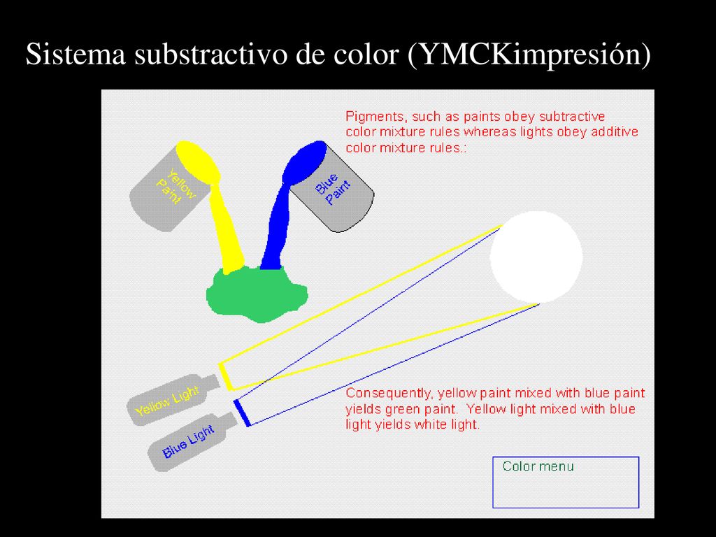Sistema substractivo de color (YMCKimpresión)