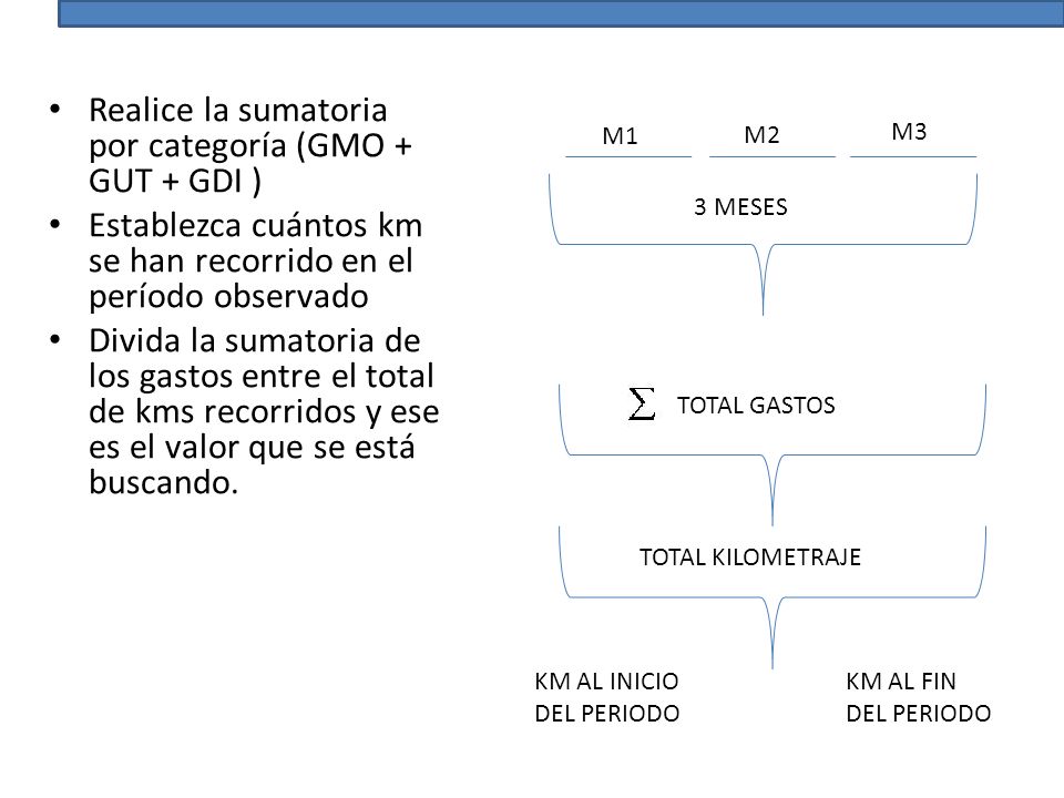 Realice la sumatoria por categoría (GMO + GUT + GDI )