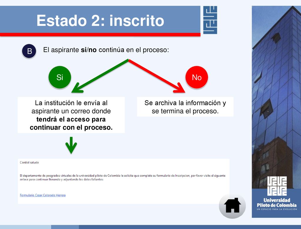 Se archiva la información y se termina el proceso.
