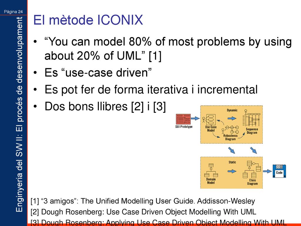 El mètode ICONIX You can model 80% of most problems by using about 20% of UML [1] Es use-case driven