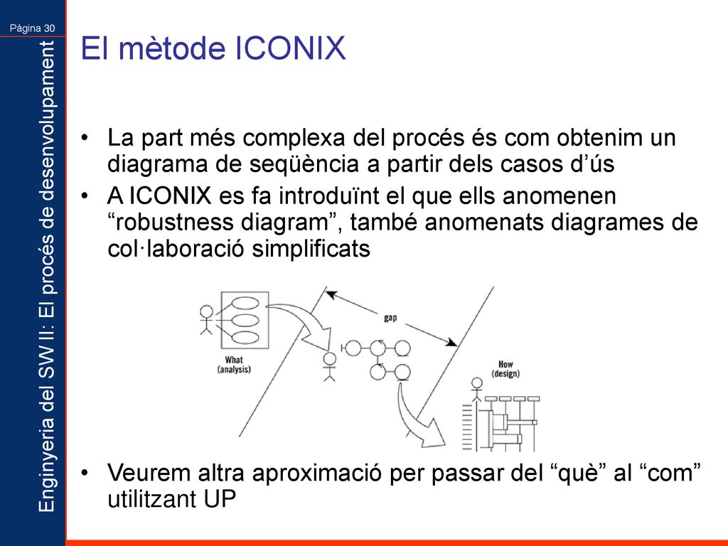 El mètode ICONIX La part més complexa del procés és com obtenim un diagrama de seqüència a partir dels casos d’ús.