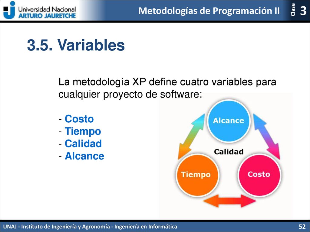 3.5. Variables La metodología XP define cuatro variables para cualquier proyecto de software: - Costo.