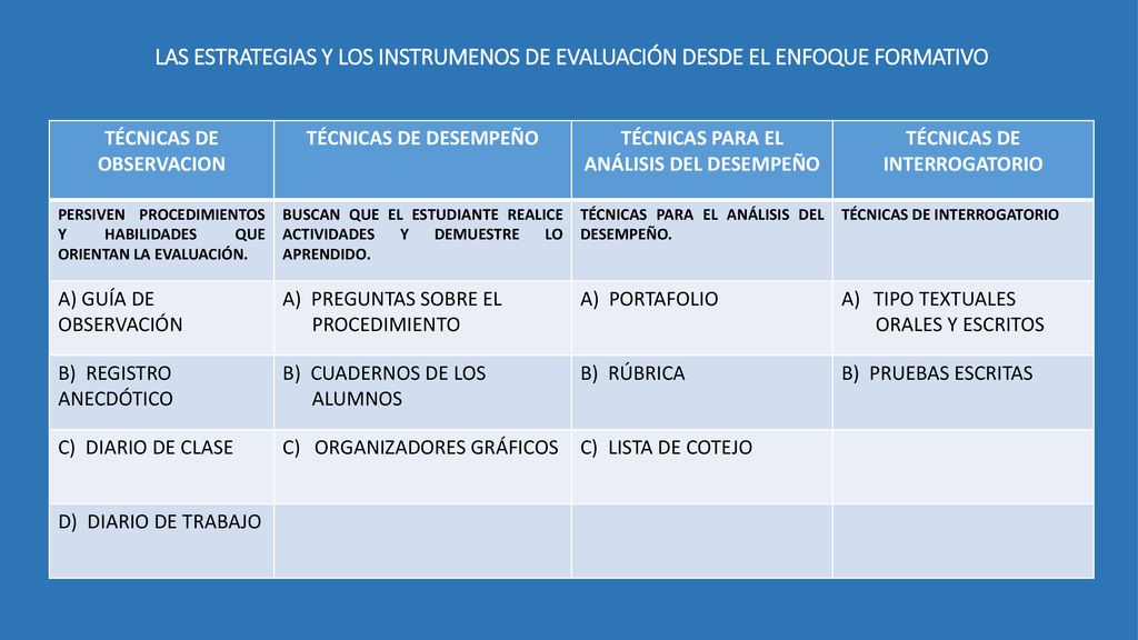 LAS ESTRATEGIAS Y LOS INSTRUMENOS DE EVALUACIÓN DESDE EL ENFOQUE FORMATIVO