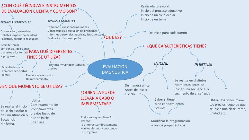 iI ¿CON QUÉ TÉCNICAS E INSTRUMENTOS DE EVALUACIÓN CUENTA Y COMO SON