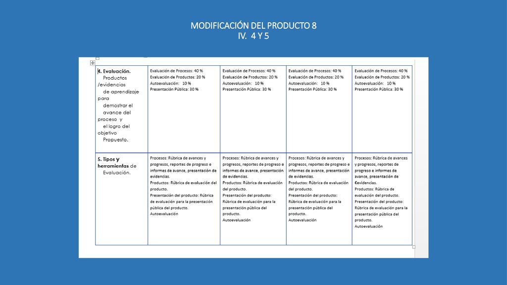MODIFICACIÓN DEL PRODUCTO 8 IV. 4 Y 5