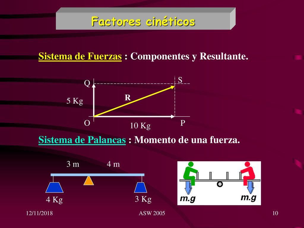 Factores cinéticos Sistema de Fuerzas : Componentes y Resultante.