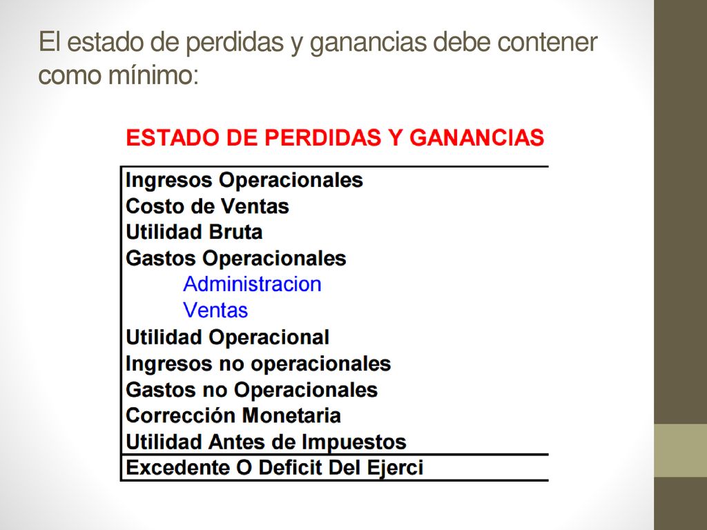 El estado de perdidas y ganancias debe contener como mínimo: