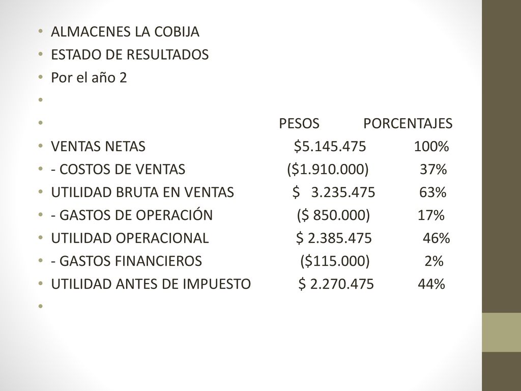 ALMACENES LA COBIJA ESTADO DE RESULTADOS. Por el año 2. PESOS PORCENTAJES.