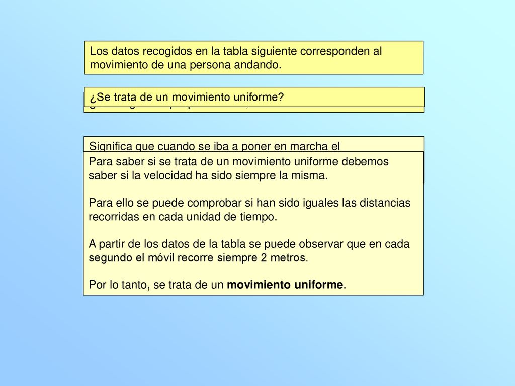 Los datos recogidos en la tabla siguiente corresponden al movimiento de una persona andando.