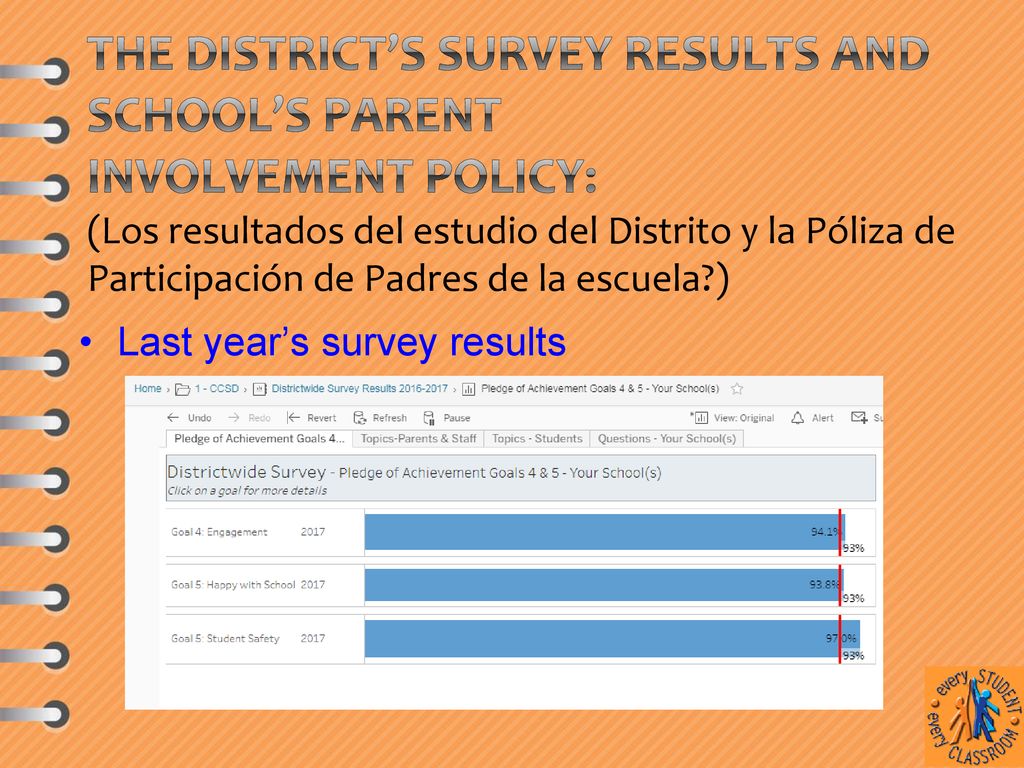 The District’s Survey results and School’s Parent Involvement Policy: (Los resultados del estudio del Distrito y la Póliza de Participación de Padres de la escuela )