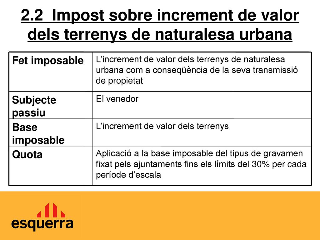 2.2 Impost sobre increment de valor dels terrenys de naturalesa urbana