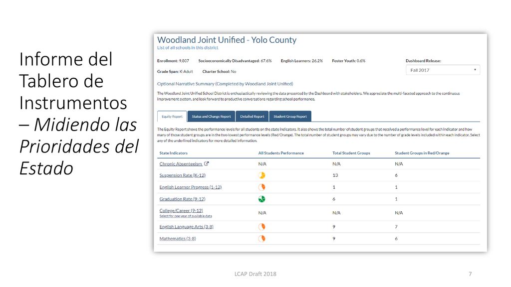 Informe del Tablero de Instrumentos – Midiendo las Prioridades del Estado