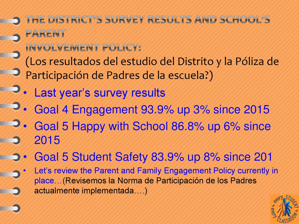 The District’s Survey results and School’s Parent Involvement Policy: (Los resultados del estudio del Distrito y la Póliza de Participación de Padres de la escuela )
