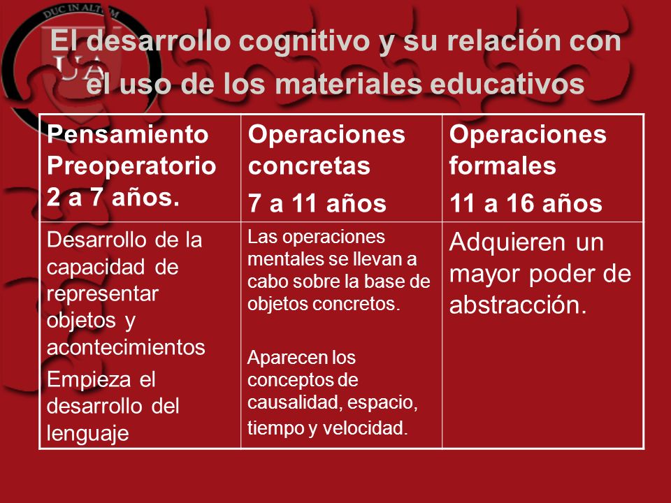El desarrollo cognitivo y su relación con el uso de los materiales educativos