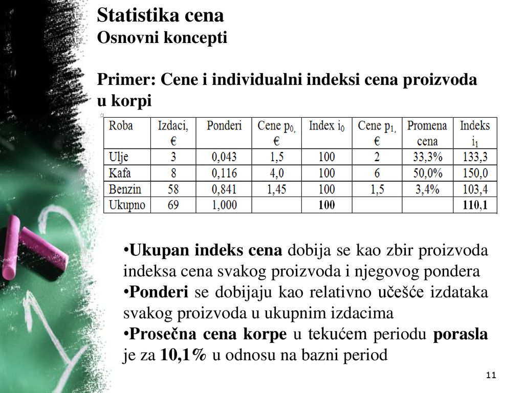 Statistika cena Osnovni koncepti Primer: Cene i individualni indeksi cena proizvoda u korpi