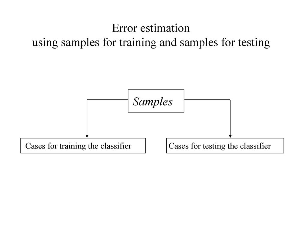 Error estimation using samples for training and samples for testing
