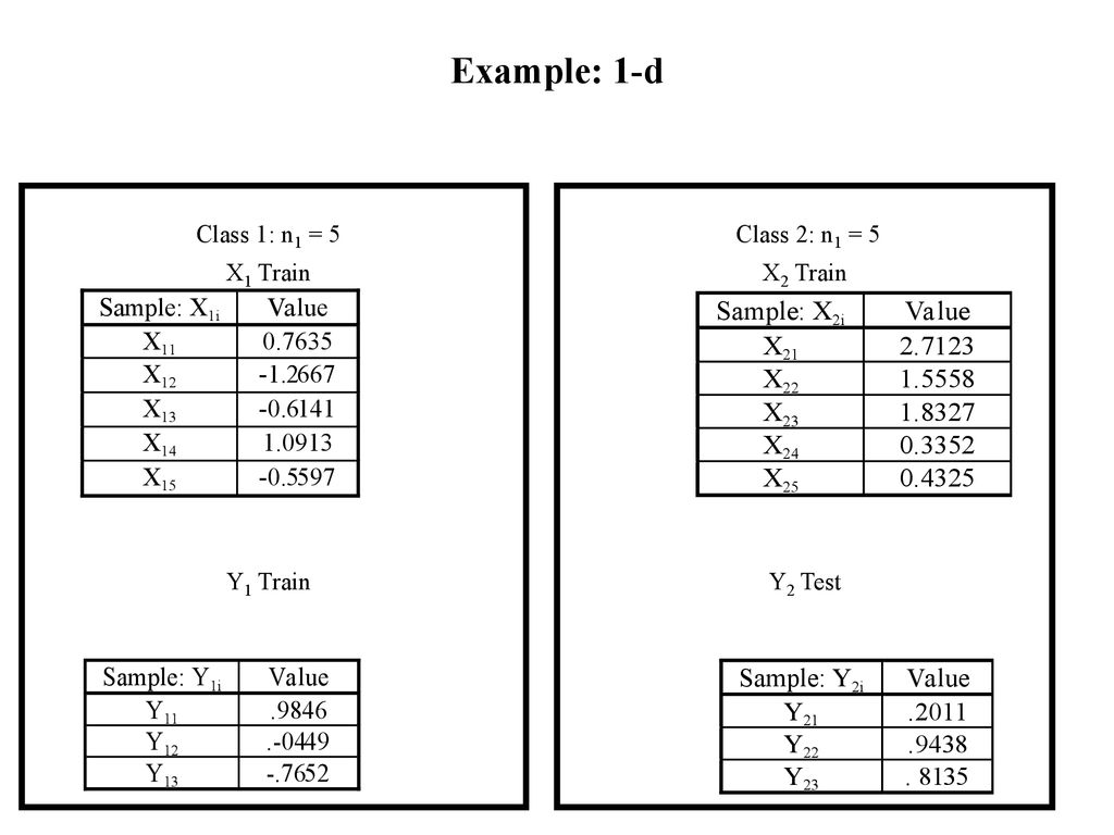 Example: 1-d Class 1: n1 = 5 X1 Train Y1 Train Class 2: n1 = 5