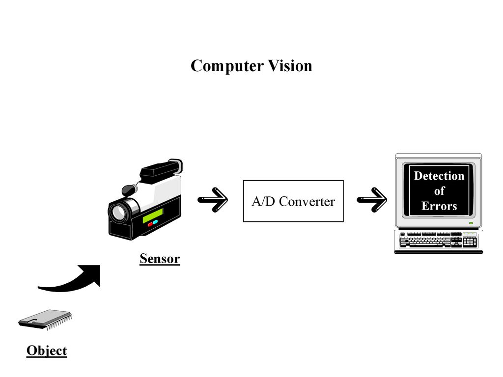 Computer Vision Detection of Errors A/D Converter Sensor Object