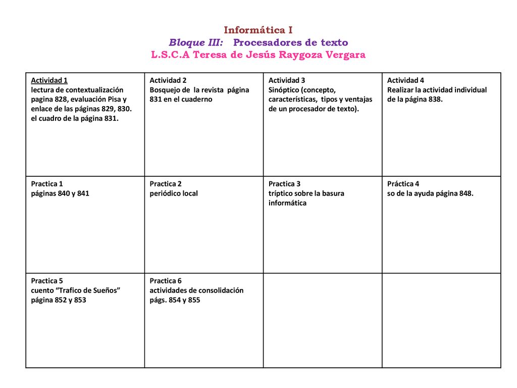 Informática I Bloque III: Procesadores de texto L. S. C