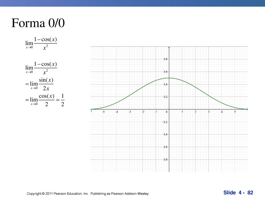 Forma 0/0 Copyright © 2011 Pearson Education, Inc. Publishing as Pearson Addison-Wesley