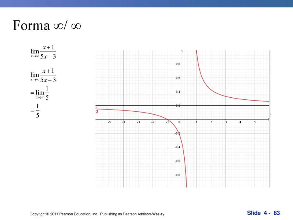 Forma ∞/ ∞ Copyright © 2011 Pearson Education, Inc. Publishing as Pearson Addison-Wesley