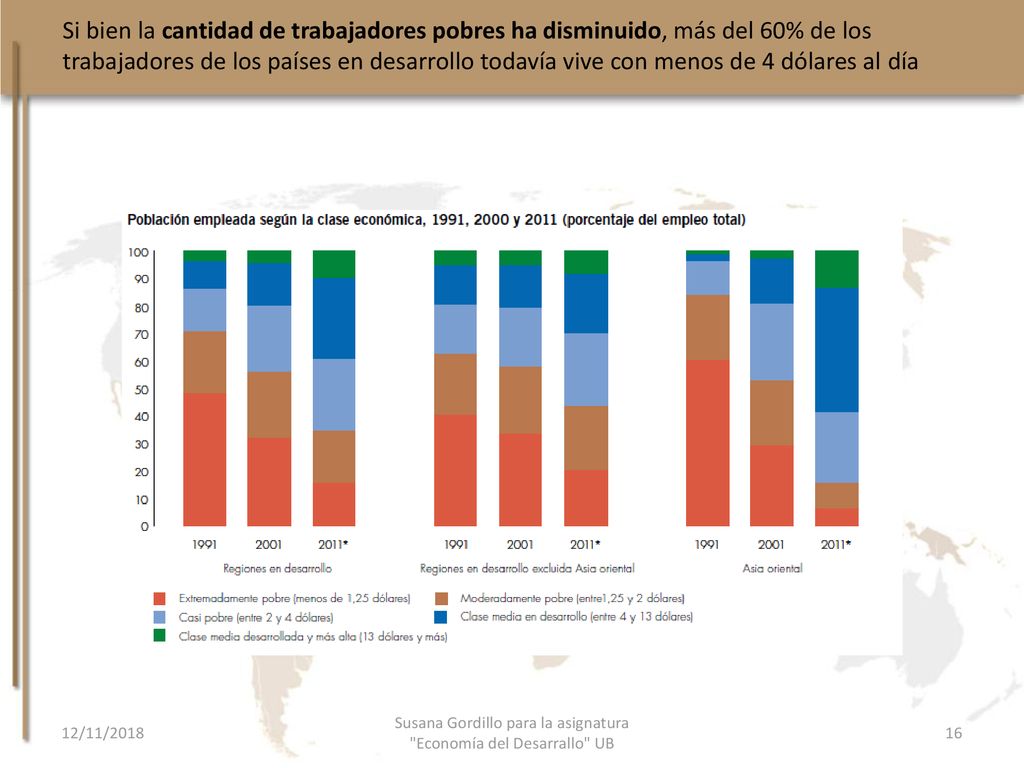Susana Gordillo para la asignatura Economía del Desarrallo UB
