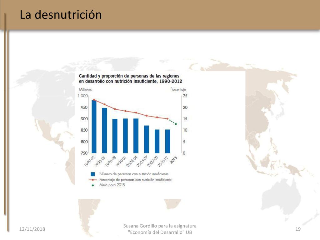 Susana Gordillo para la asignatura Economía del Desarrallo UB
